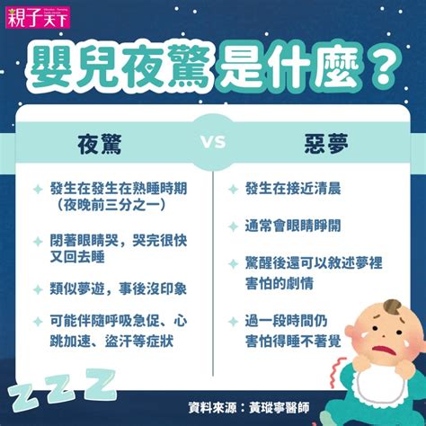 小朋友半夜喊|小孩夜驚半夜哭鬧？黃瑽寧：認識夜驚原因與改善方法…